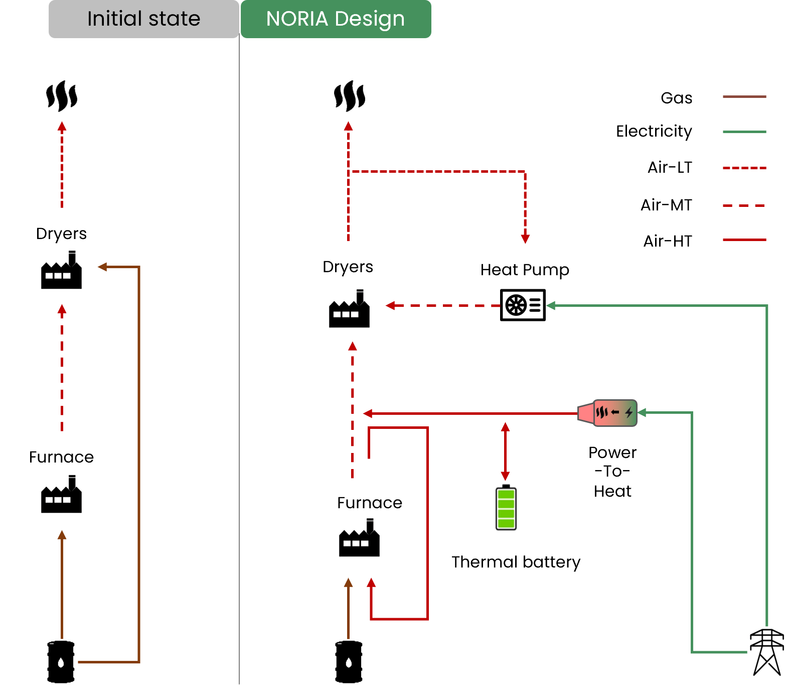 Ceramic manufacturing energy system