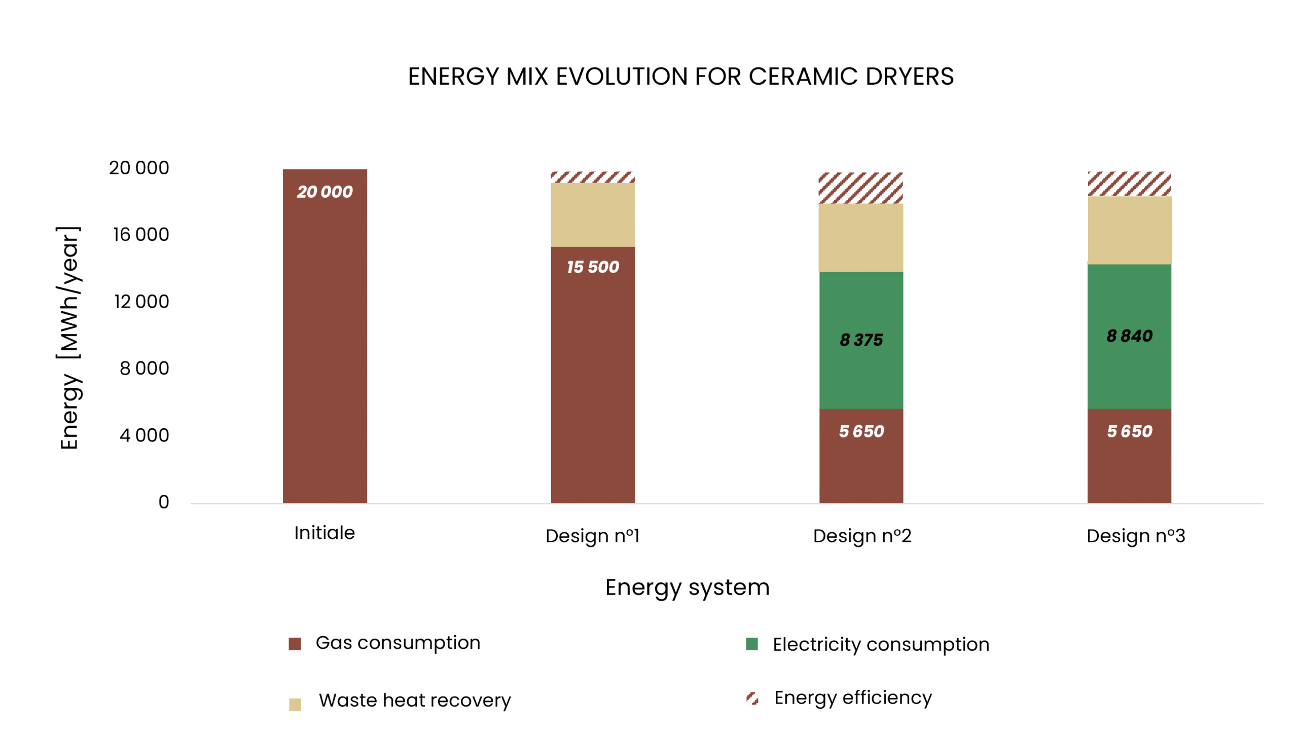 Ceramic manufacturing energy system