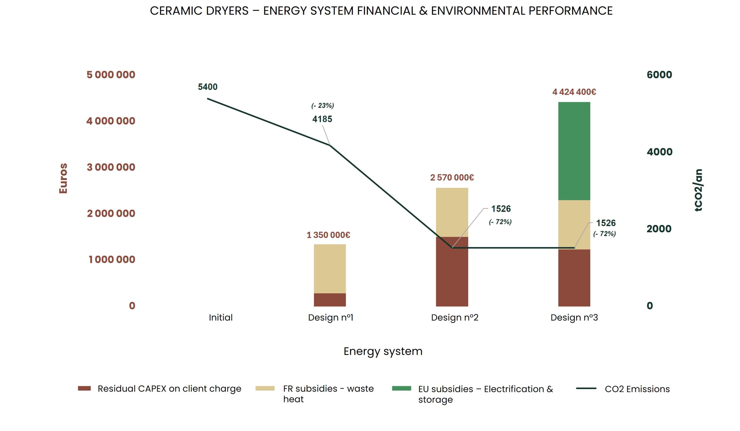 Ceramic manufacturing energy system